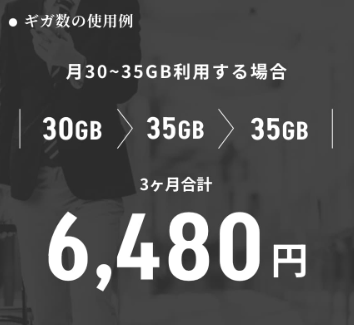 金額