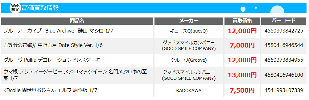 他の情報
