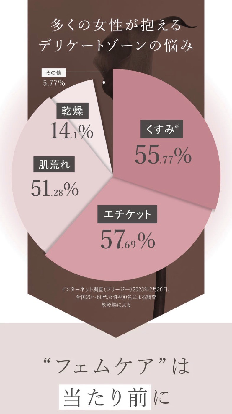 フェミッシュクリア