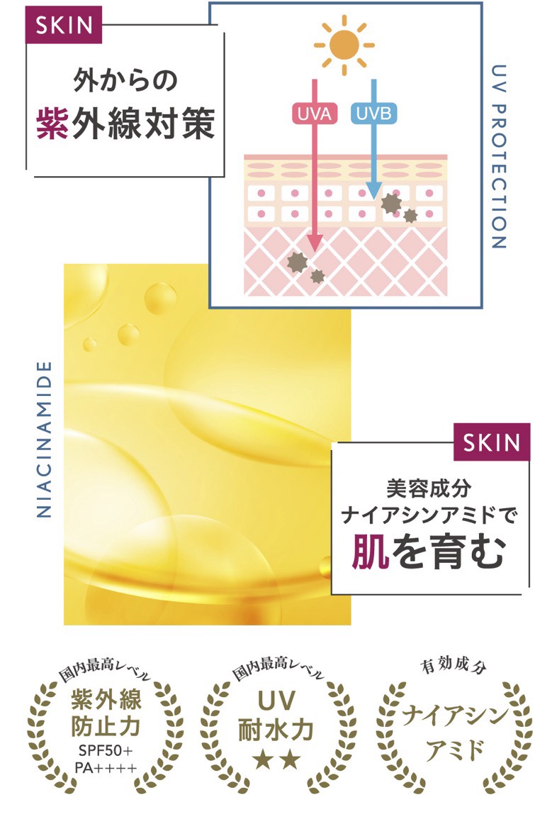 ホワイトヴェール　飲む日焼け止めサプリ