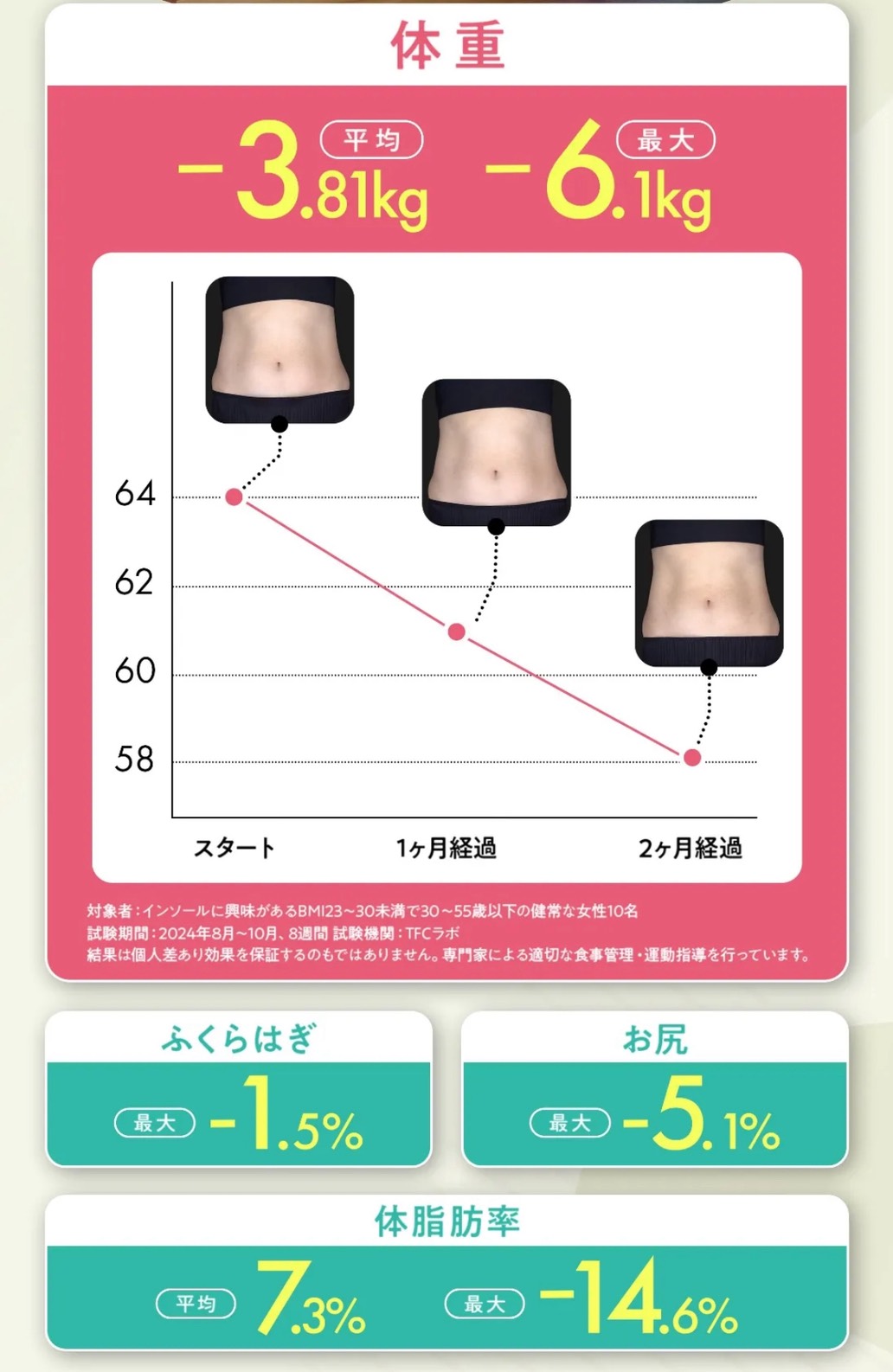 カモシカソール　インソール　ダイエット