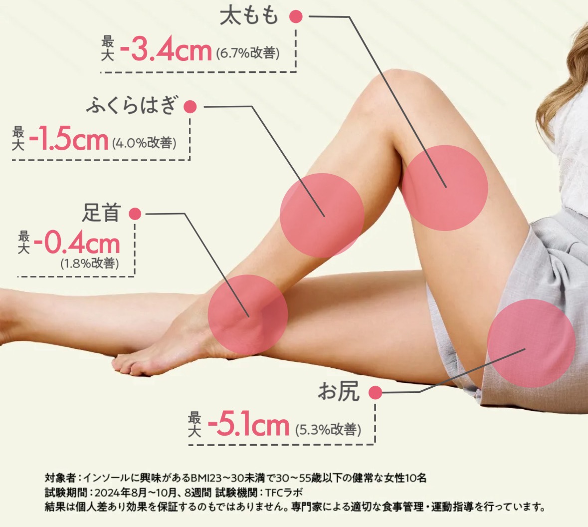 カモシカソール　インソール　ダイエット