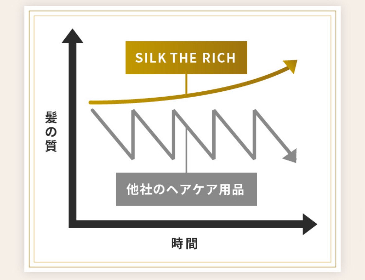 シルクザリッチ　シャンプー　トリートメント