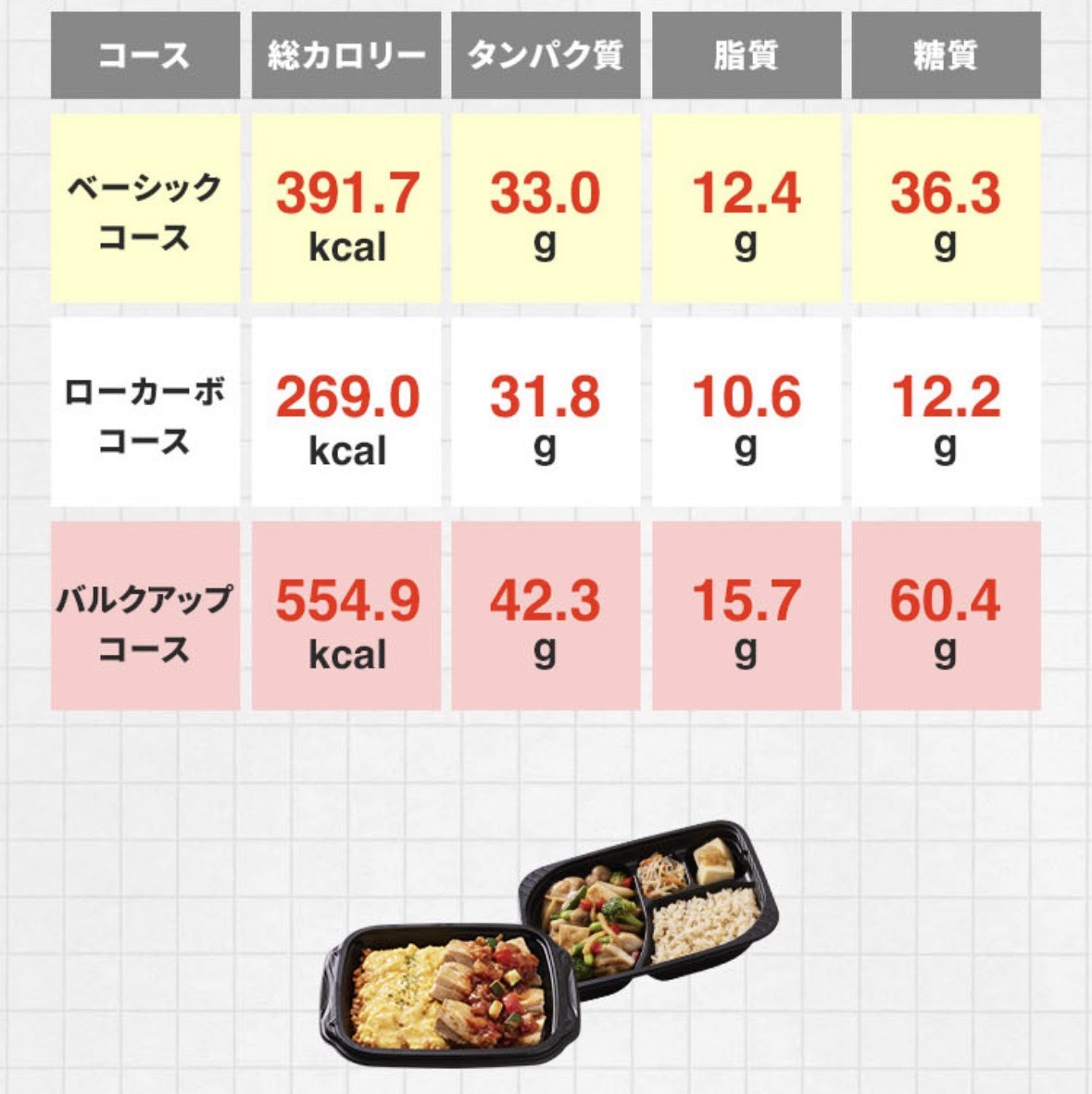 筋肉食堂の宅食