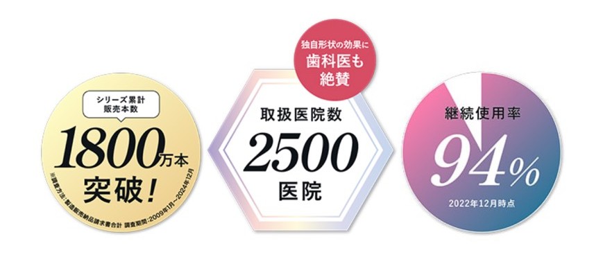 奇跡の歯ブラシ　オンライン購入
